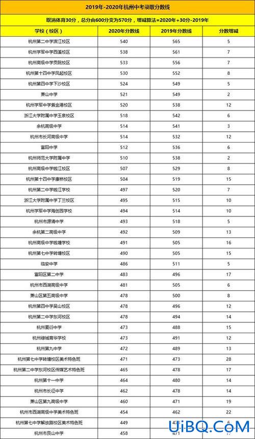 21年杭州中考升学率，浙江中考升学率一般多少？