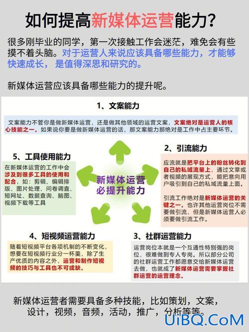 如何提升学校新媒体运营(怎么写新媒体运营方案)？