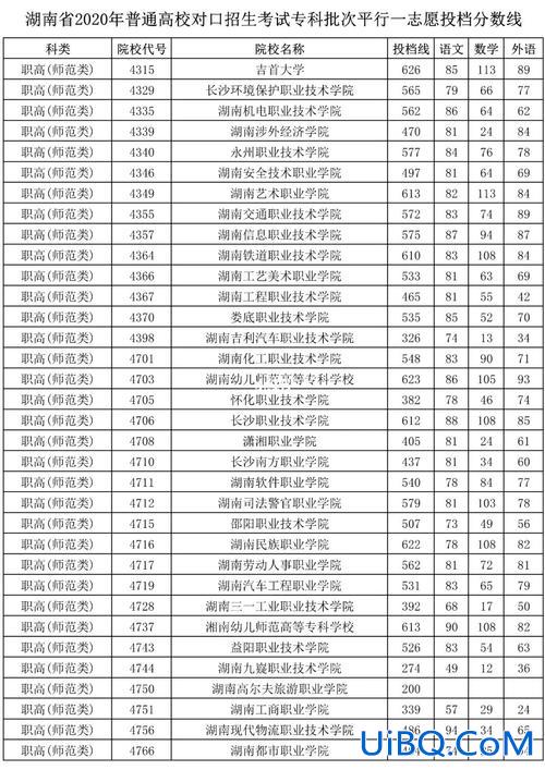 湖南中职对口升学收费吗 湖南职高对口高考总分多少？