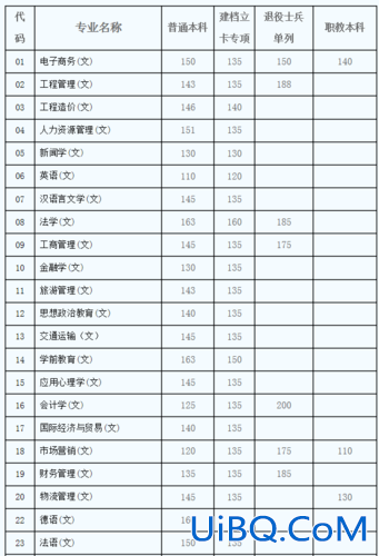 专升本都是什么时候升学？专升本卷子一般什么时候出？