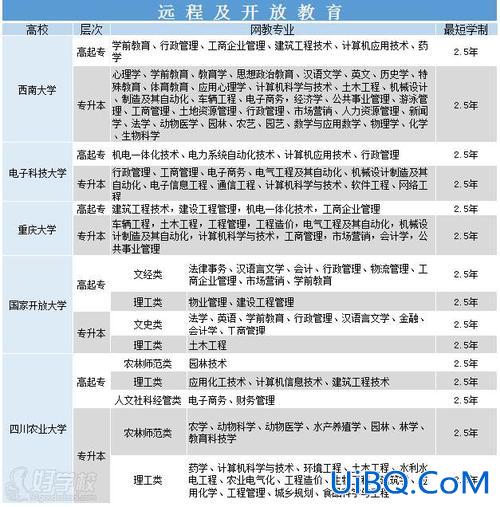 重庆学历提升学校，重庆学历提升机构哪家好？
