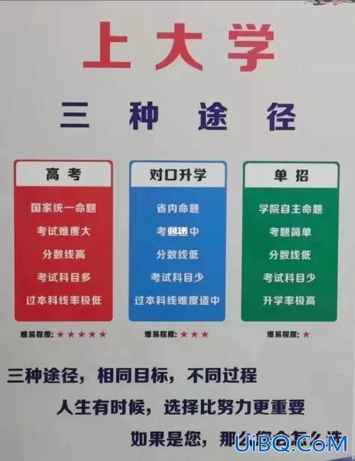 学表演的升学途径有哪些(高中生的升学规划有哪些途径呢)？