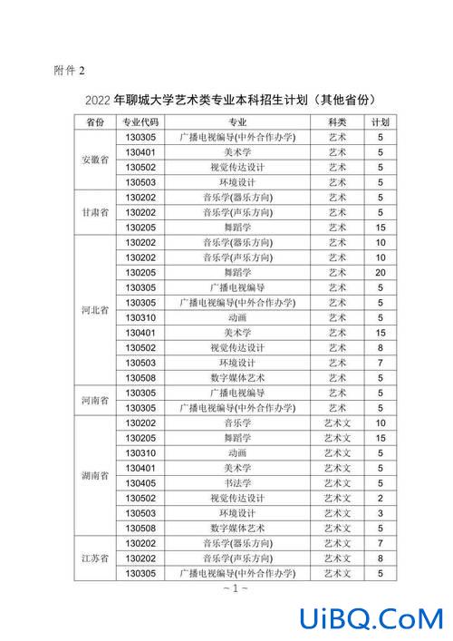聊城艺术升学考试咨询热线(聊城艺术生是自愿还是强求)？