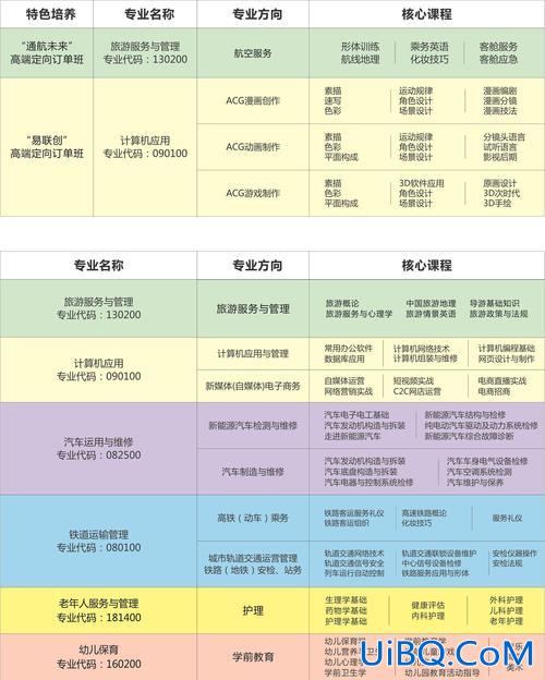 武侯区提升学历方式选什么(5+4武侯区有哪些学校)？