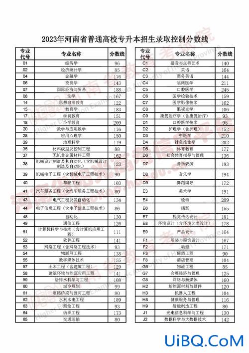 河南专升本大学？河南2023专升本公办多少分可以上？