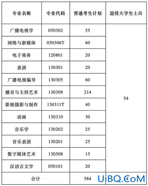 传媒类专升本？23年武汉传媒学院专升本录取时间？