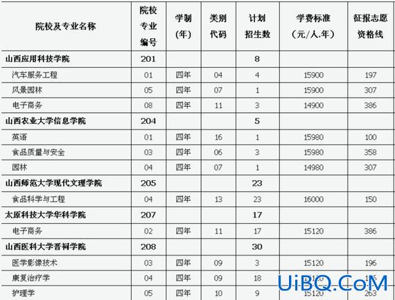 升学教育学院，学前教育对口升学中专升大专有哪些学校？
