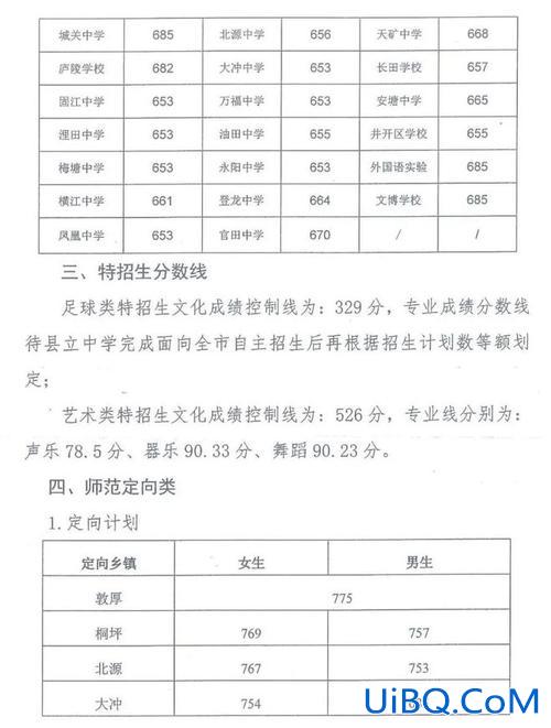 吉安市中考升学计划政策？2023吉安中考总分多少？