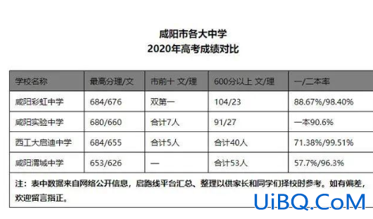 咸阳升学率 咸阳高中升学率？
