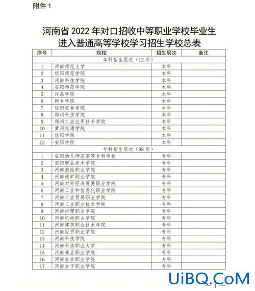 中专对口升学落榜怎么办理？对口升学落榜怎么办？