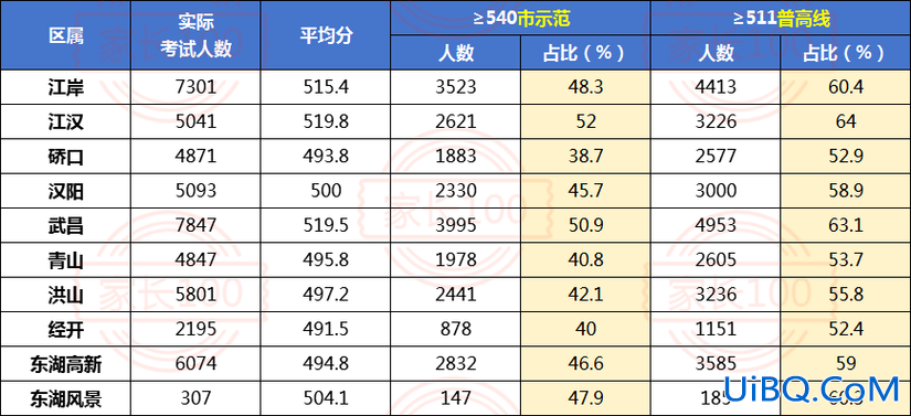 高中生升学顺利吗武汉(2024年武汉有多少高中生)？