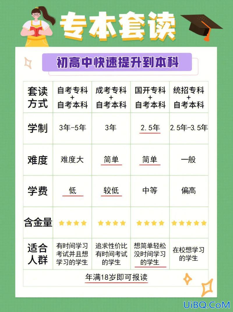高中学历想升学，高中毕业的人怎么考个本科学历呢？