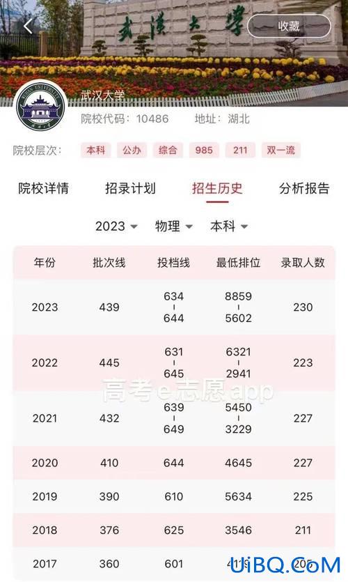 专升本武汉大学，2023专升本武汉工商学院录取分数线？