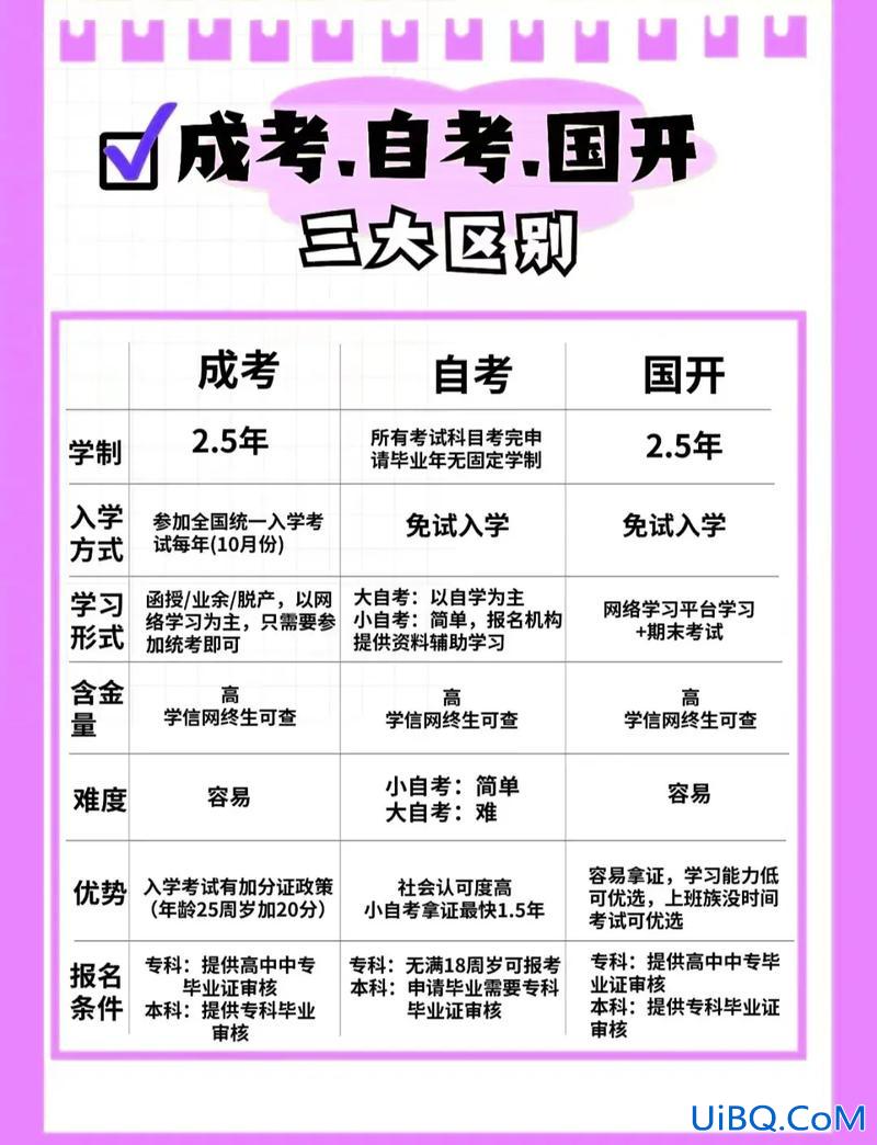 全包提升学历(成人怎么提升学历)？