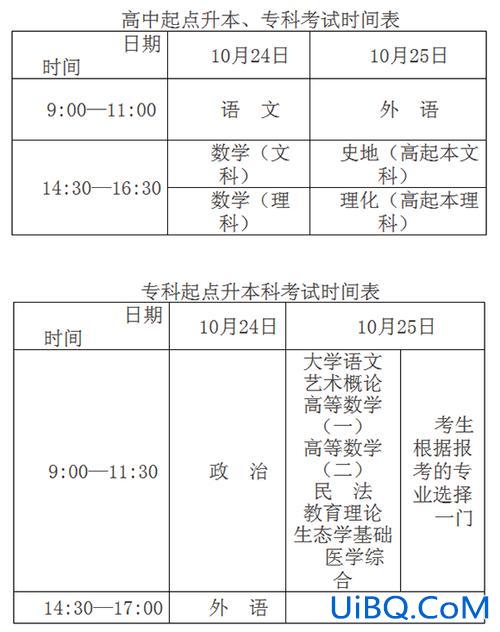 成人专升本科(专升本要考那几门课)？