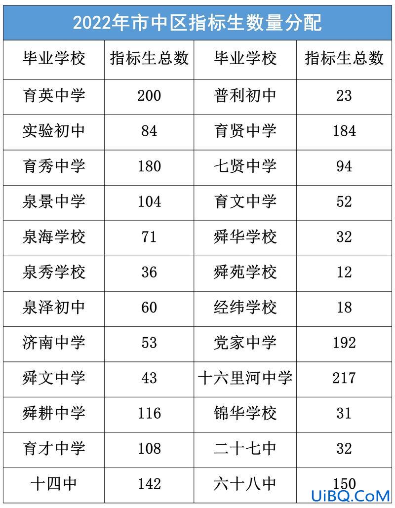 廊坊六中升学指标分配(廊坊四中和六中的升学率)？