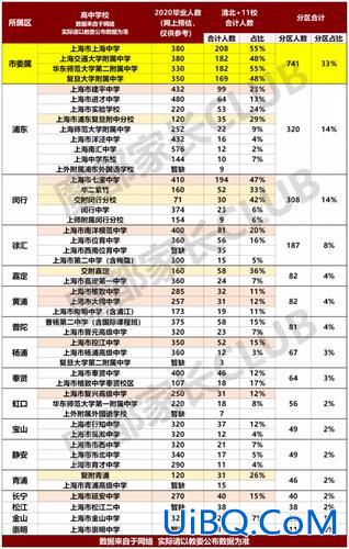 2019上海升学考试题 2024上海中考人数？