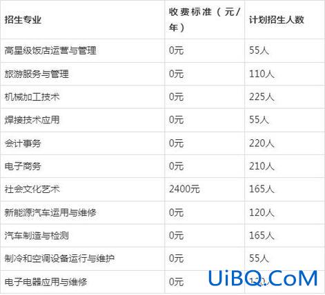 对口升学历的专业是什么(2024年职业高中对口升学有哪些专业)？
