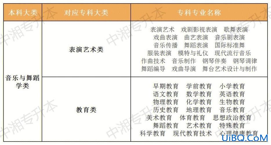 音乐学专升本，音乐专科生如何升本？