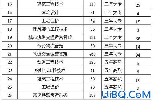 成人专升本学校？铁路成人专升本有哪些学院？