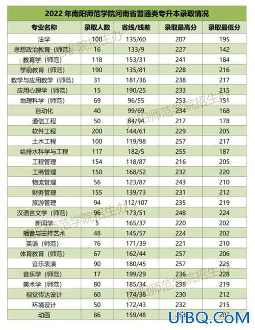专升本的几年？专升本可以持续多少年？