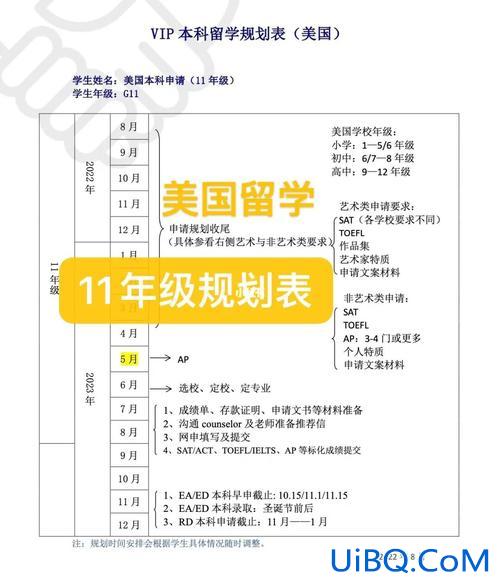 高中生升学规划范文英语？高中生的升学规划有哪些途径呢？