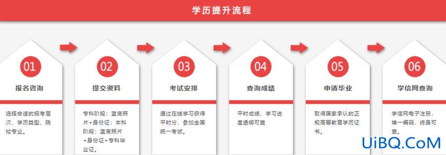 双e专升本？2024河北专升本网上报名流程？