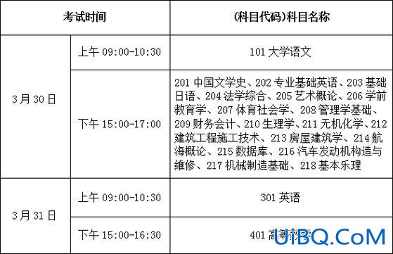 海南的专升本 2024海南专升本需要什么条件？