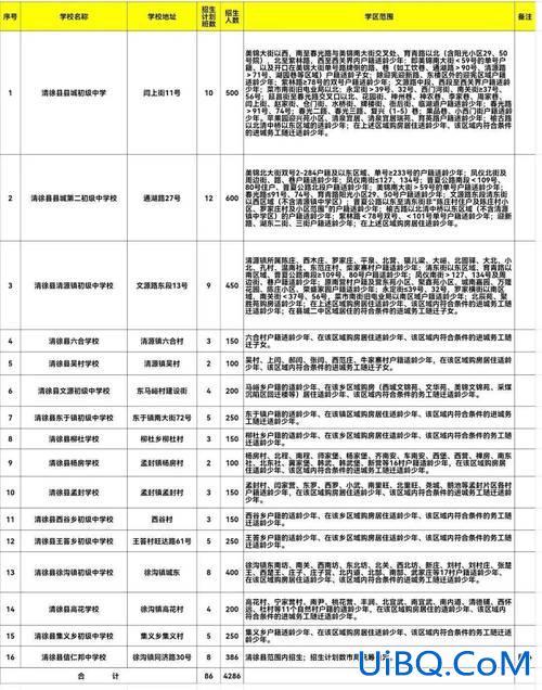 2021年小店区初中升学(2024太原小店高中有哪些)？