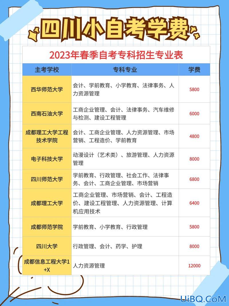 学历提升学校收费合理吗(想提升学历，需要考试吗)？