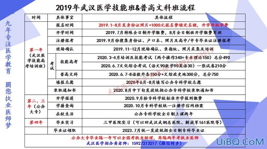 专科提升学历出国(口腔专科生如何提升学历)？