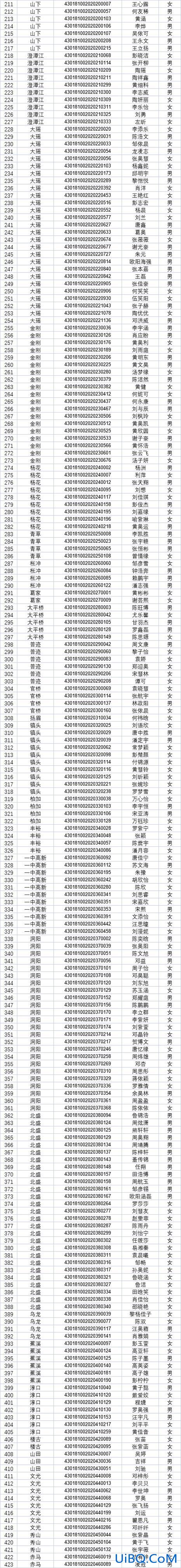 浏阳升学率，长郡浏阳实验学校升学率？