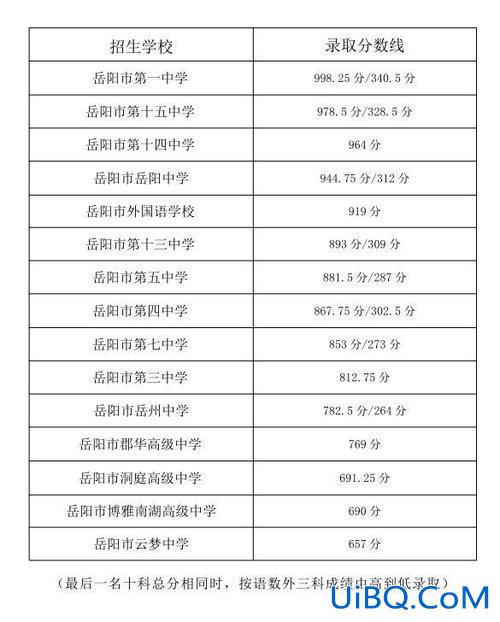 岳阳升学率？岳阳市三中今年高考升学率？