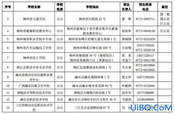 来宾提升学历中心地址 广西来宾有什么不要求学历的工作吗？