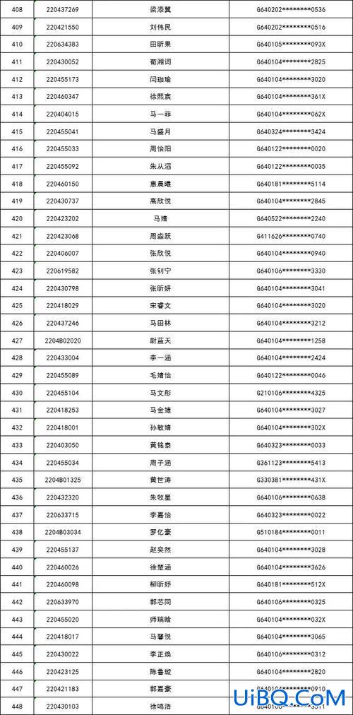 景博升学率？银川景博高中升学率怎么样？