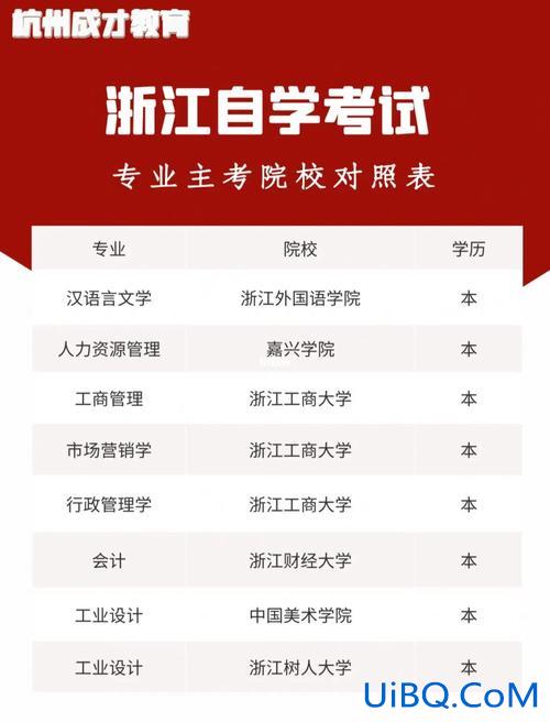 浙江杭州提升学历？坐标杭州，如果想提升学历的话，有哪些途径呢？