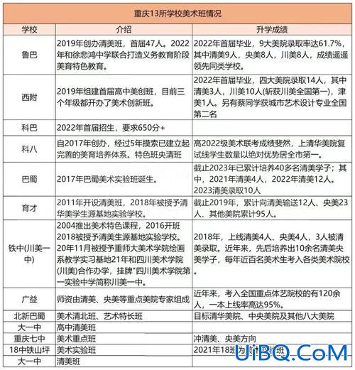 2021对口升学美术成绩？2024届美术生联考成绩？