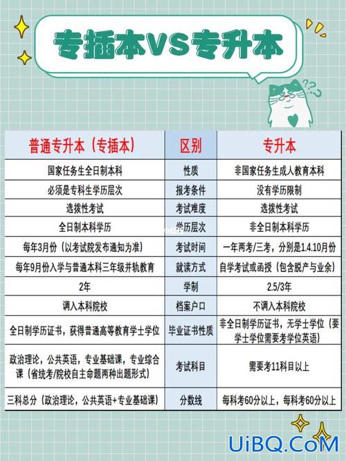 专升本省份？专转本哪个省份比较好？