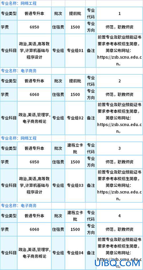 专升本个人鉴定，专升本学费多少钱，专升本有用吗？
