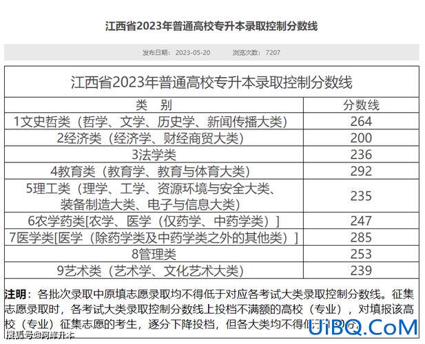 江西专升本要求(2024江西省专升本省控线)？