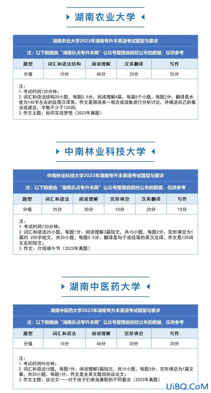 湖南专升本英语 专升本考研英语要求？