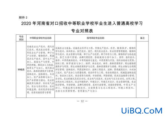 2017对口升学填报志愿？对口高考志愿填报指南？