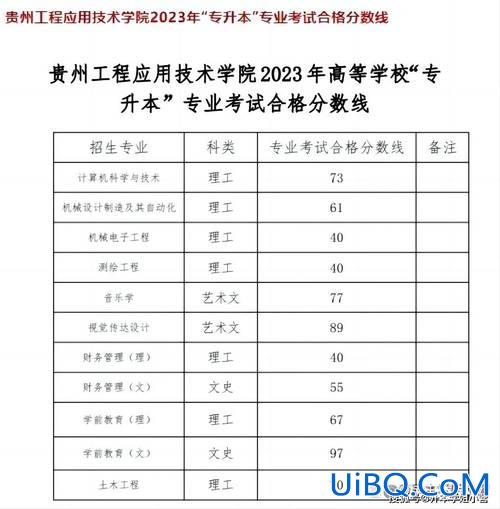 驻马店专升本？2024驻马店专升本最低多少分？