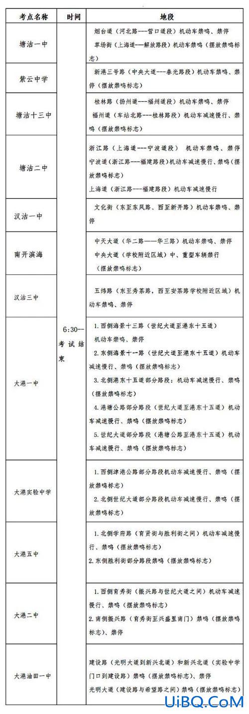 天津大港中学高考升学率，大港油田一中高考升学率？