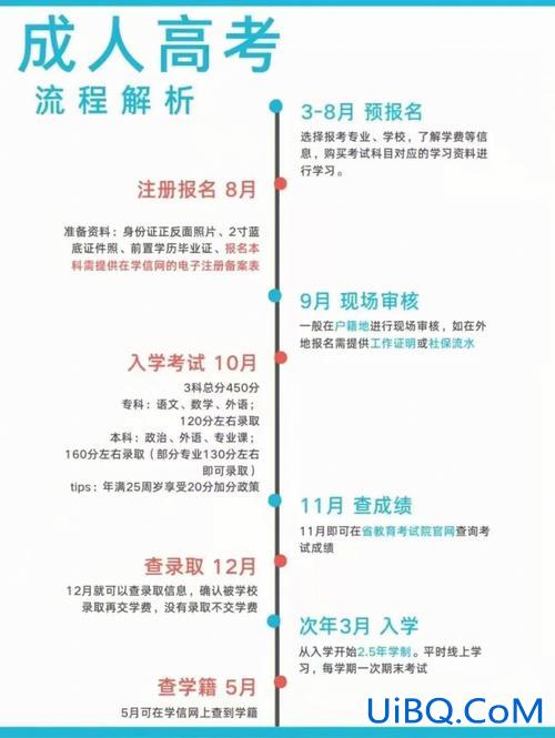 重庆成人升学历的正规机构？重庆成人大学有哪些？