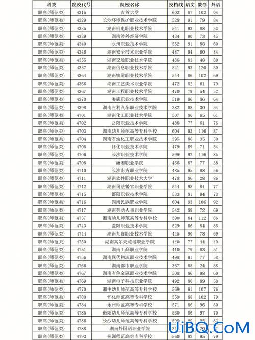 湖南对口升学养殖 湖南职高选种植可以考哪些大学？