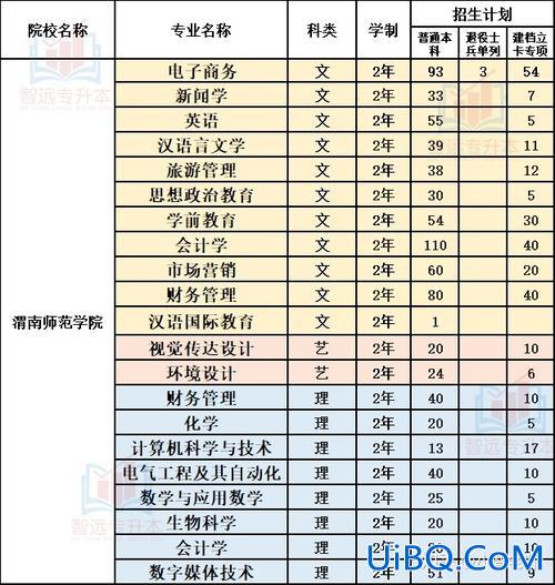 陕西2017专升本？2017年陕西统招专升本可以报考哪些院校高校？