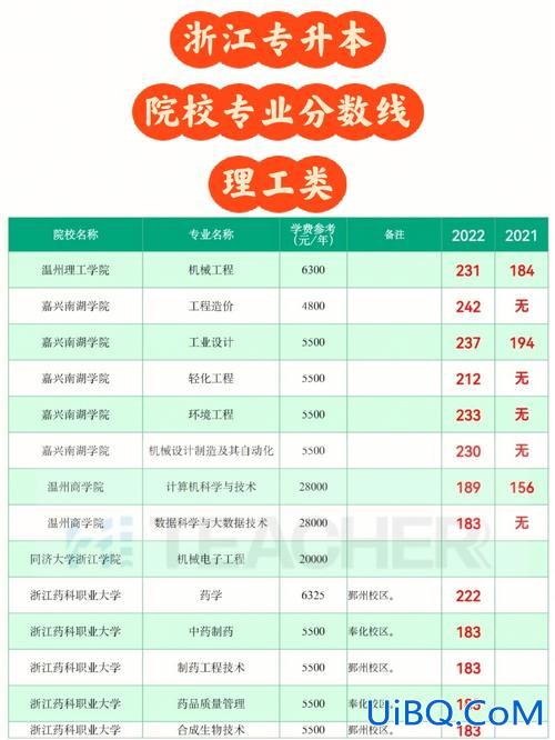 浙江专升本成绩？杭州专升本分数何时能查？