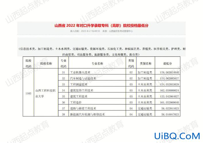 山东技校对口升学 山东职高对口升学可以考哪些大学？