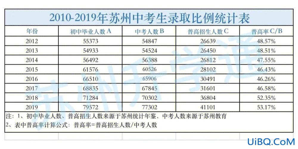 江苏升学率低 江苏中考录取率为什么那么低？